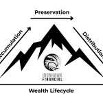 How Ironhawk Financial Helps You Accumulate Wealth, Preserve It, & Retire With Confidence
